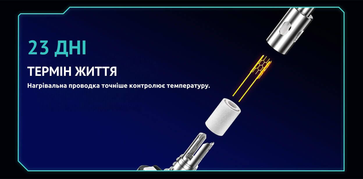 Термін життя картриджа становить 23 дні.