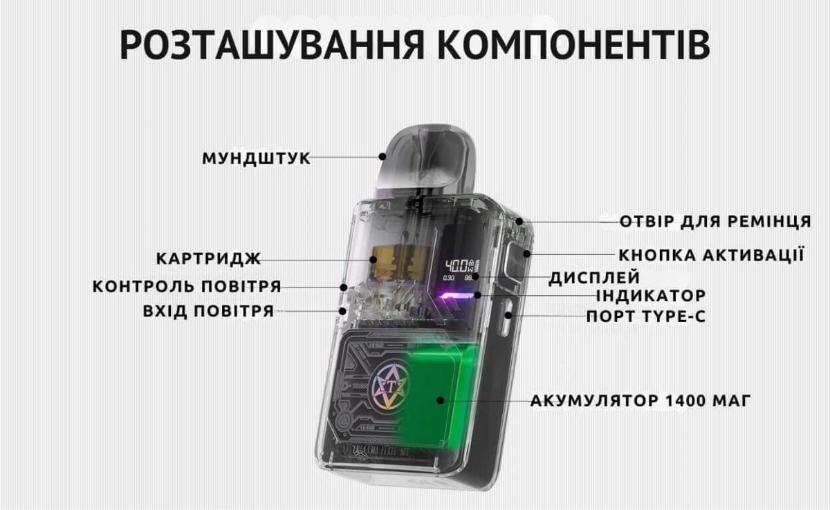 Розташування компонентів.