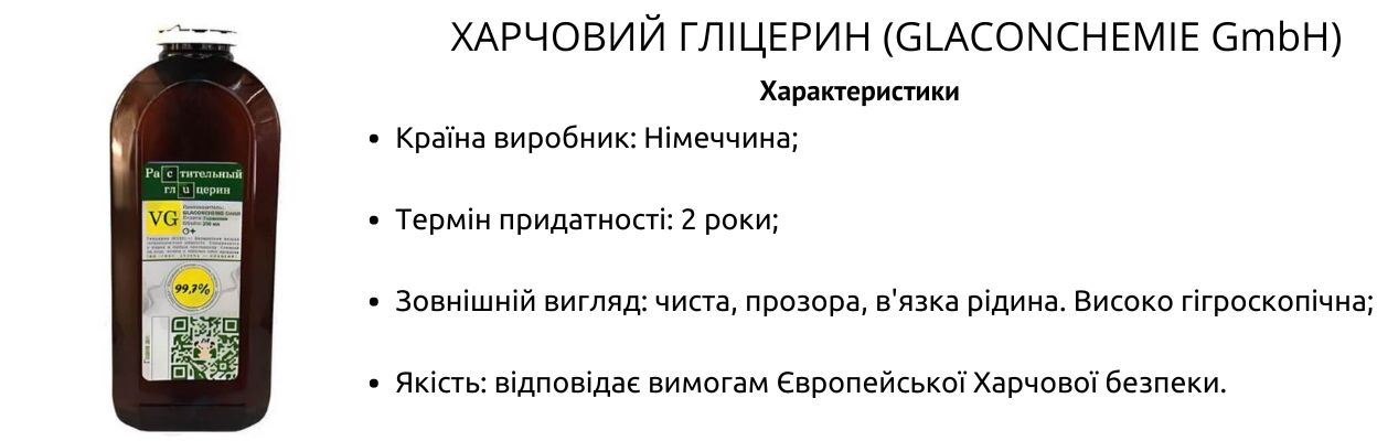 Характеристики харчового гліцерину.