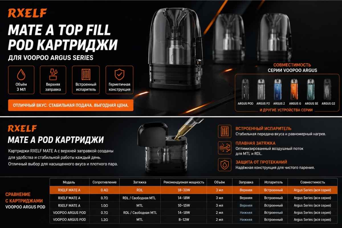 RXELF Mate A Top Filling Pod Cartridge для VOOPOO Argus