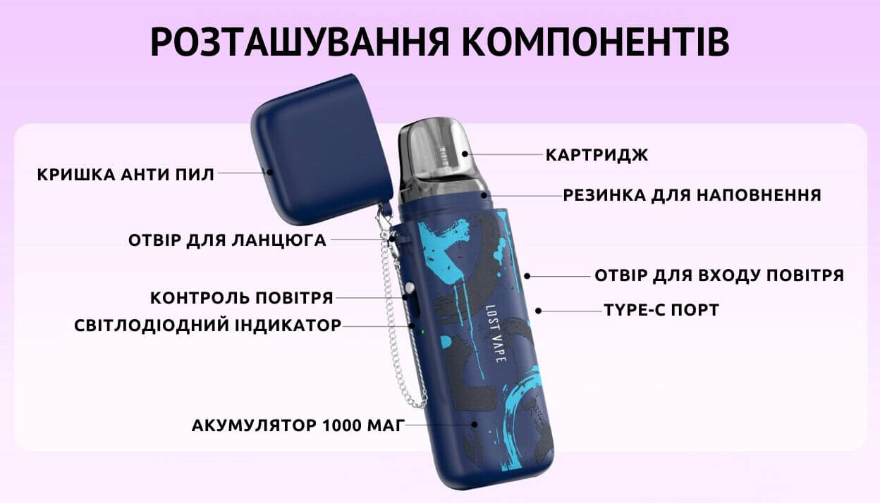 Розташування компонентів.