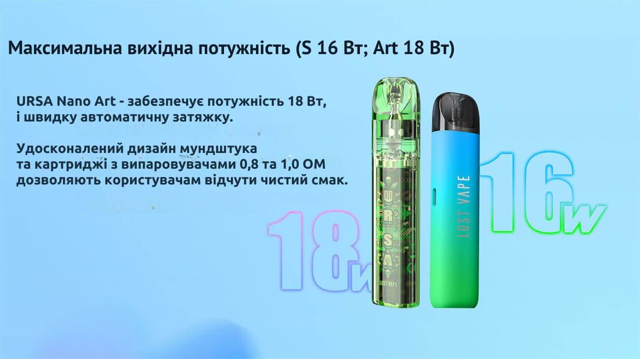 Максимальна потужність становить 18 Вт.