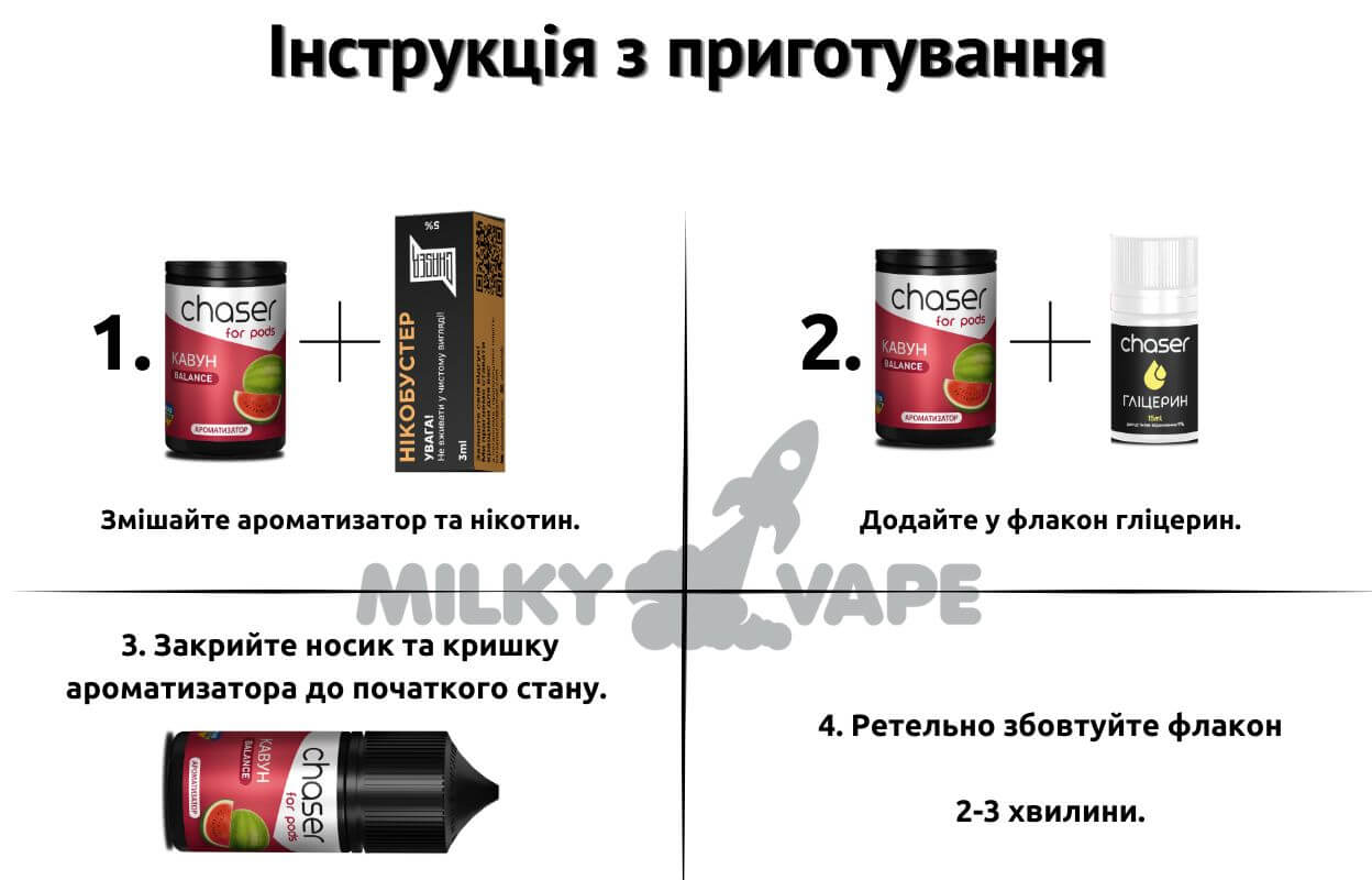 Приготуйте рідину, всього за декілька кроків.