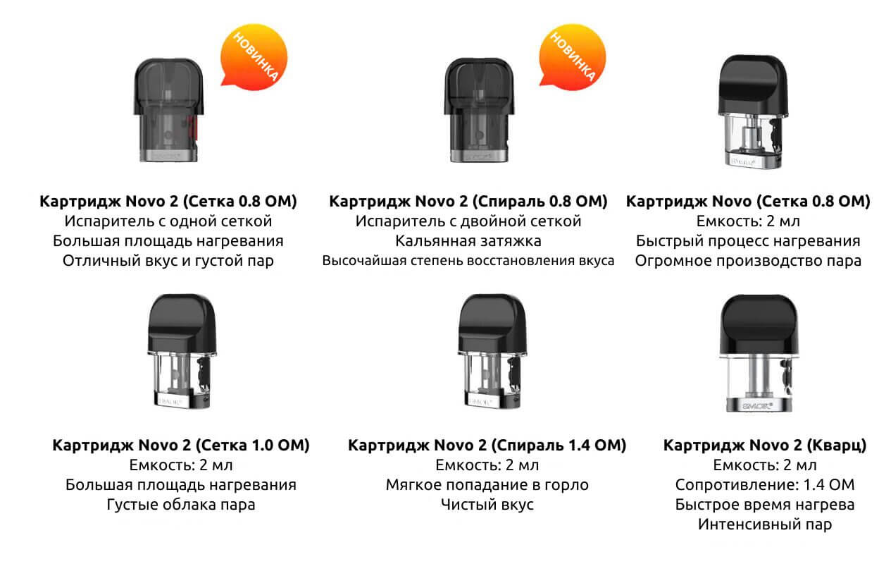 Характеристики каждого картриджа.