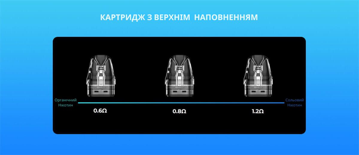 Використовуйте як органічні, так і сольові рідини.