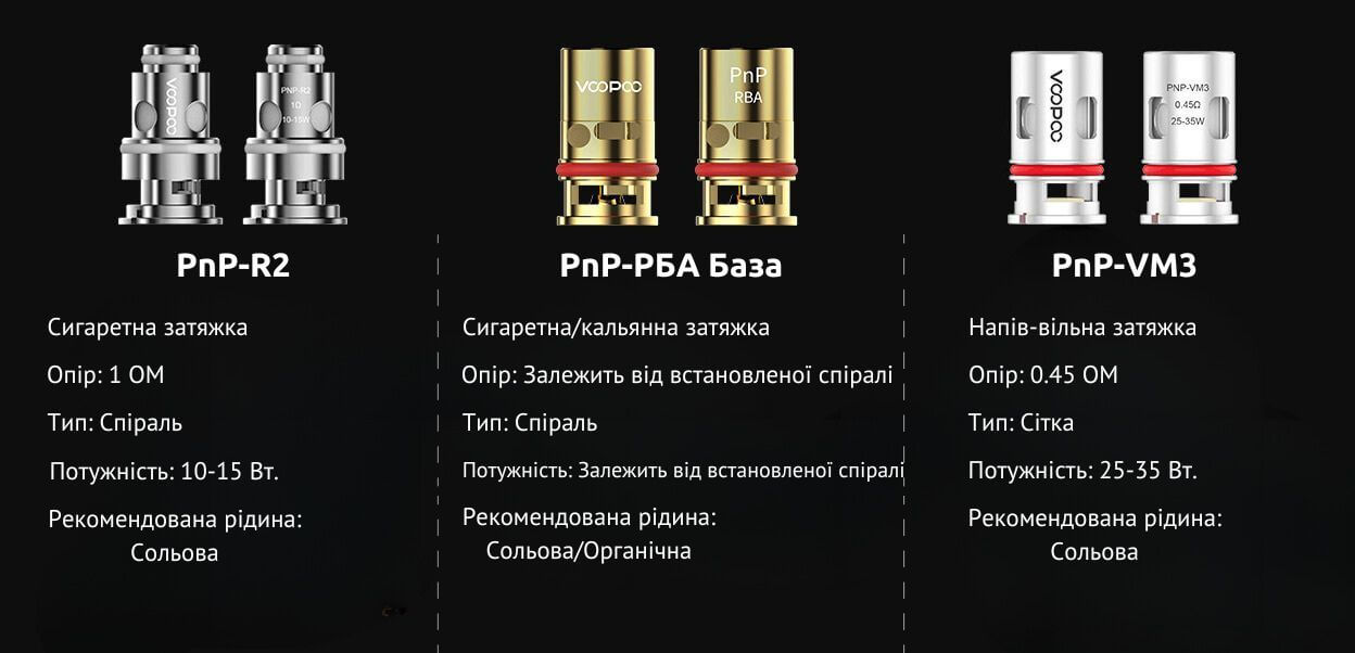 Огляд спіральних випаровувачів PnP.