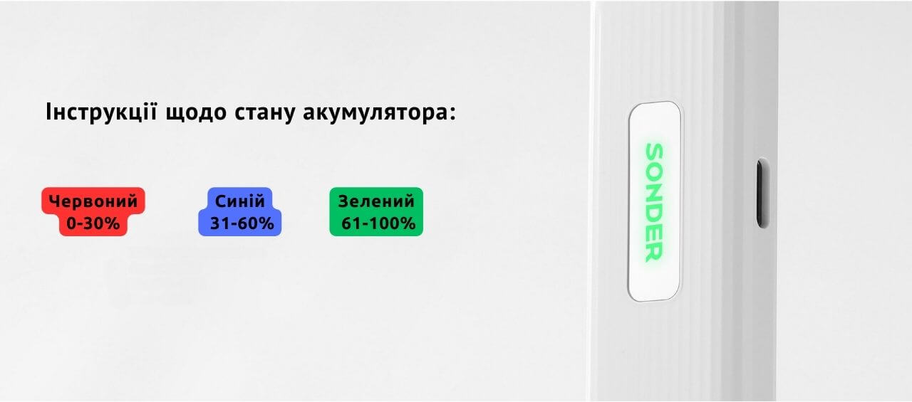 Присутній світлодіодний індикатор.