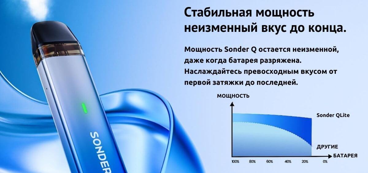 Имеется стабильная мощность.