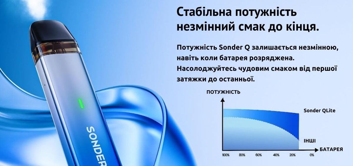 Наявна стабільна потужність.