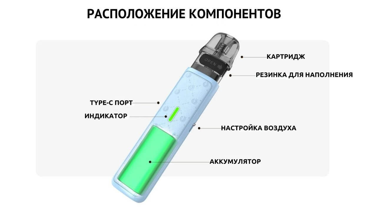 Расположение компонентов.