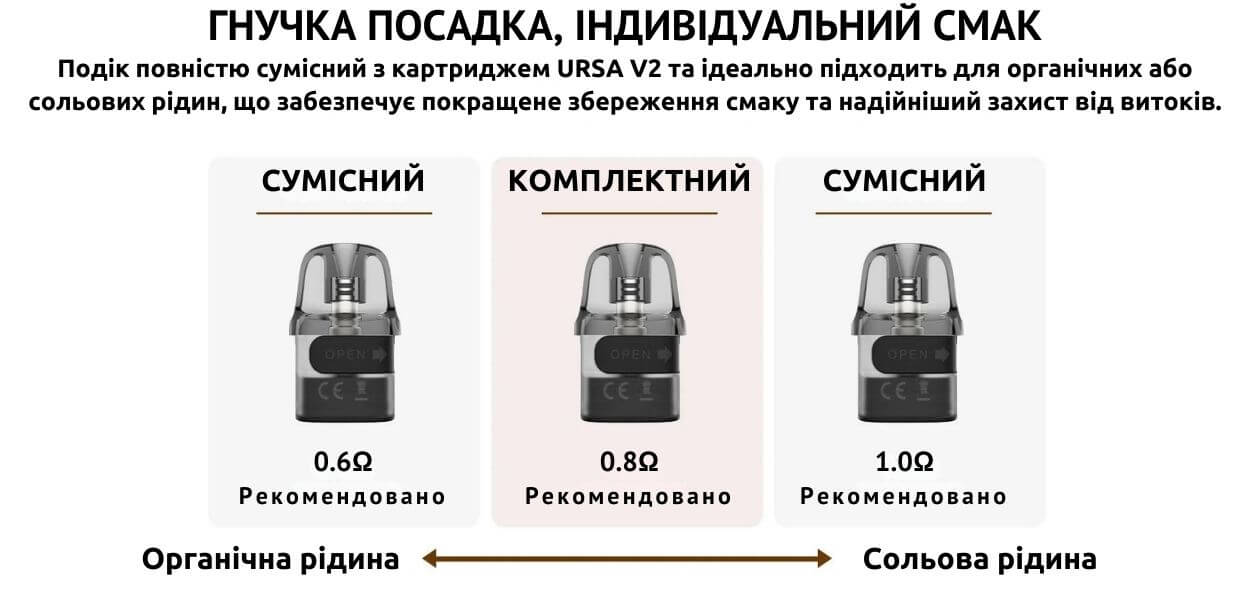 Подік сумісний з картриджем УРСА.