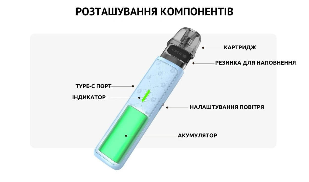 Розташування компонентів.