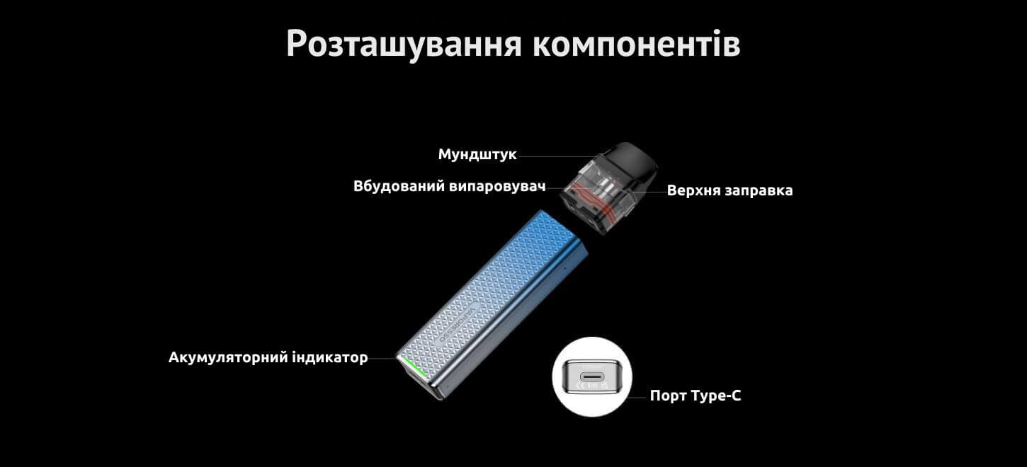 Розташування компонентів.